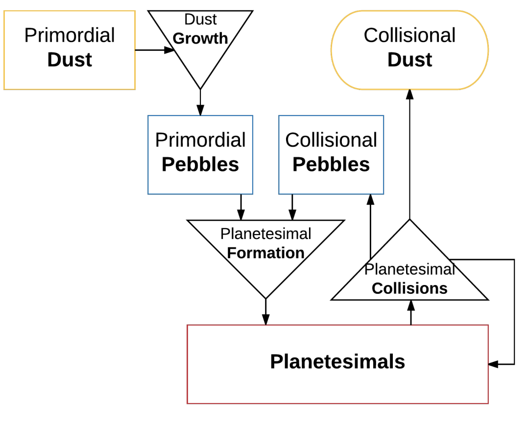Flowchart